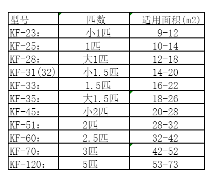 旬邑空调维修